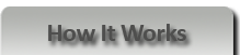 How sell your car